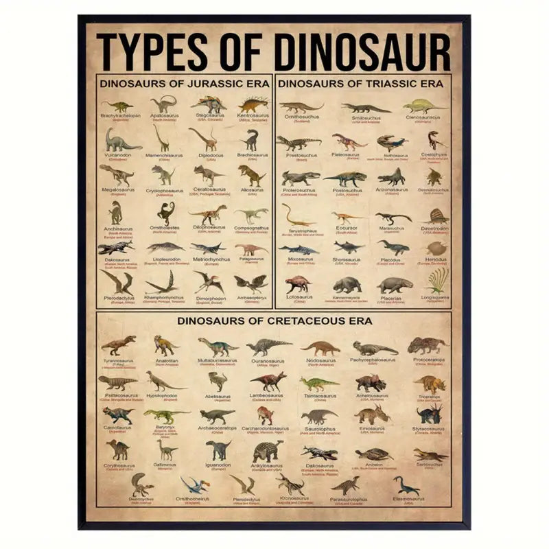 Vintage Dinosaur poster