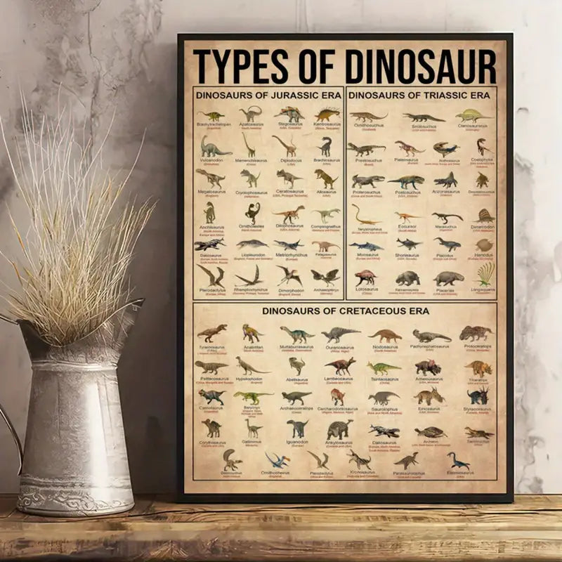 Vintage Dinosaur poster