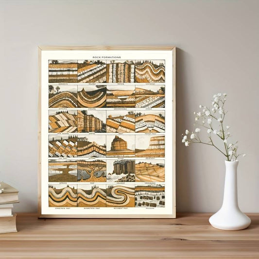 Geological Structures Poster