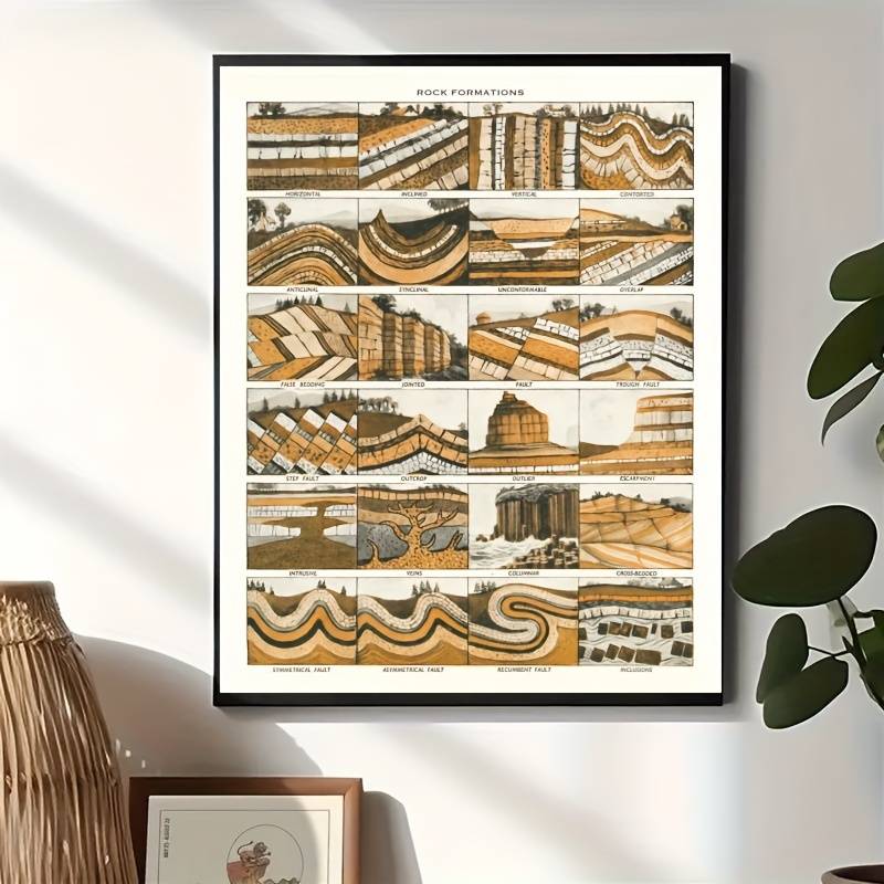 Geological Structures Poster